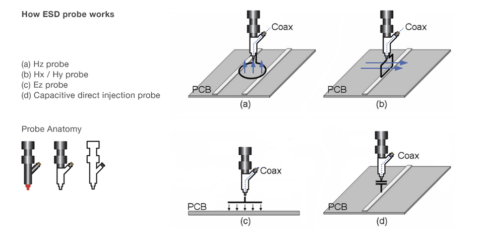Rohde & Schwarz products