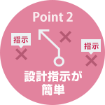 Point2 設計指示が簡単