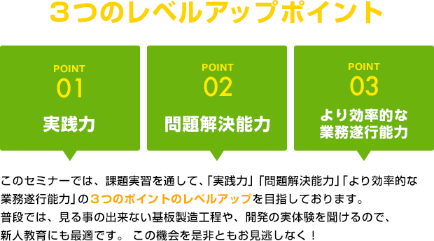 3つのレベルアップポイント
