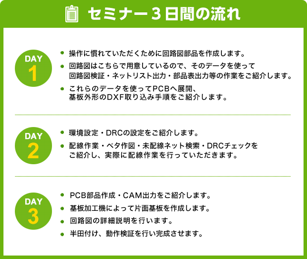 セミナー３日間の流れ